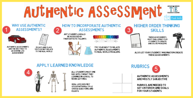 authentic assessment